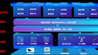 山东移动发挥资源禀赋，助力青岛蓝色经济创新突破